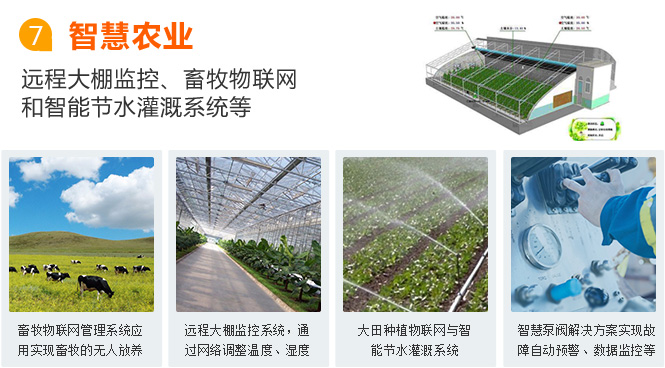 牡丹江物聯(lián)網(wǎng)卡應(yīng)用之智慧農(nóng)業(yè)